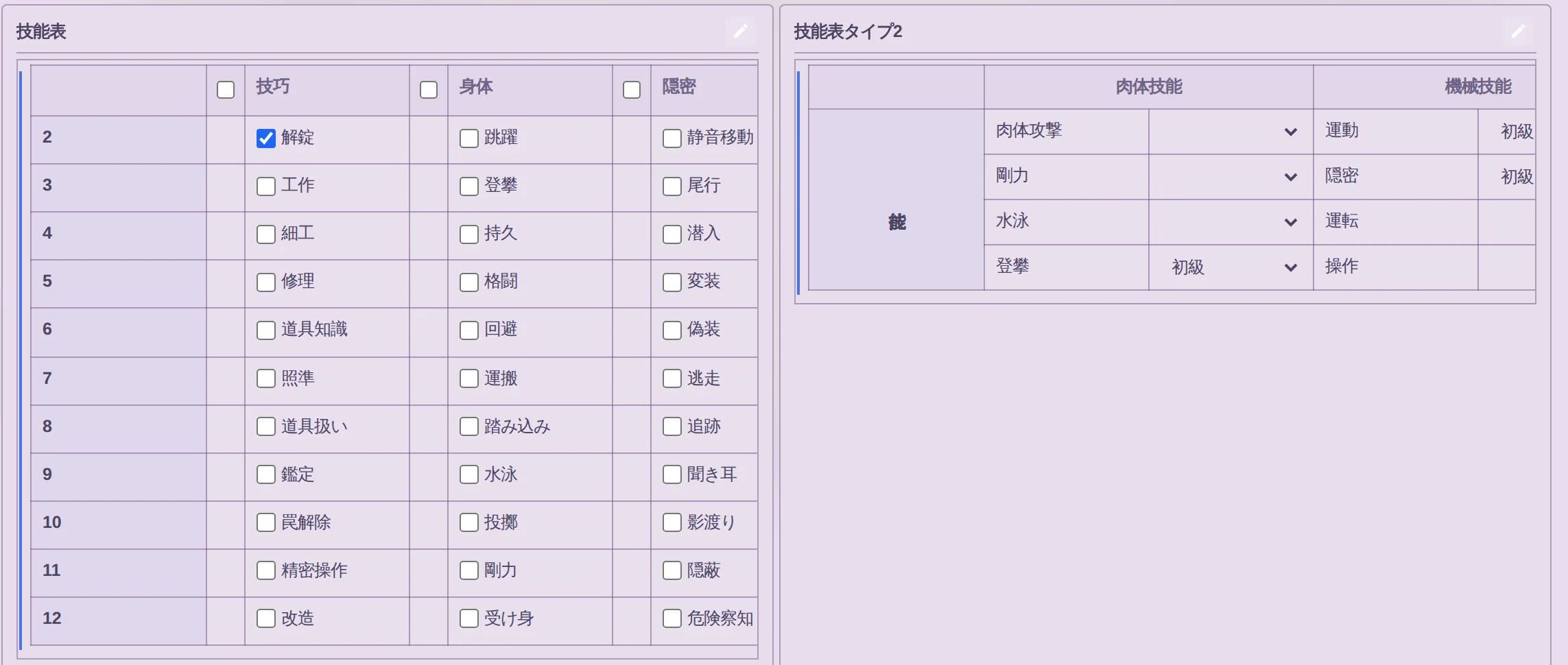 表として描かれた技能表。左に 2 から 12 の行見出し、技巧・身体・隠密の列にチェックが並ぶ