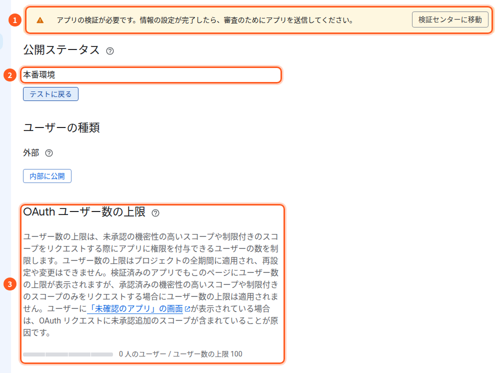 公開したあとの対象の画面。1は「アプリの検証が必要です」の帯、2は「本番環境」、3はOAuthユーザー数の上限の説明(上限は100)